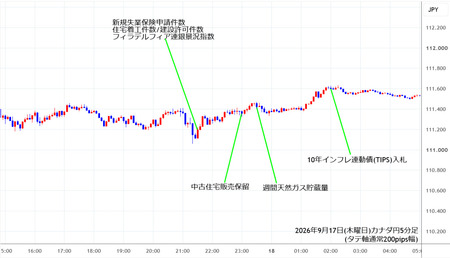 cadjpy5min260917.jpg