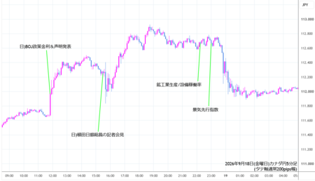 cadjpy5min260918.png