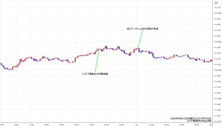 cadjpy5min260921.jpg