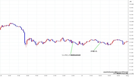 cadjpy5min260922.jpg