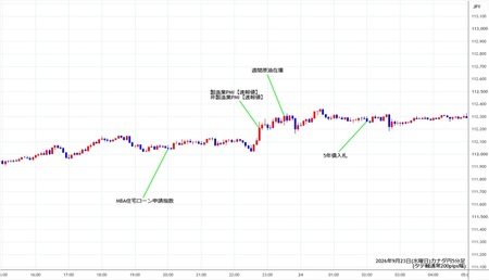 cadjpy5min260923.jpg