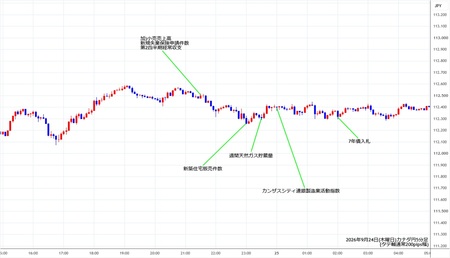 cadjpy5min260924.jpg