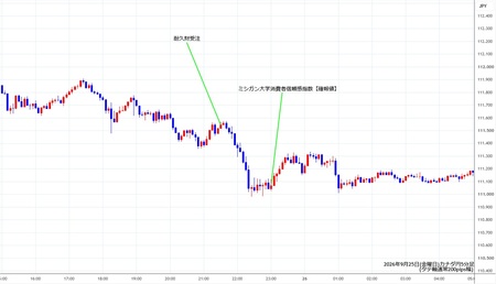 cadjpy5min260925.jpg