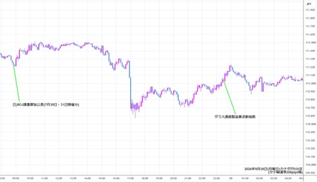 cadjpy5min260928.jpg