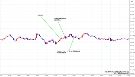 cadjpy5min260929.jpg