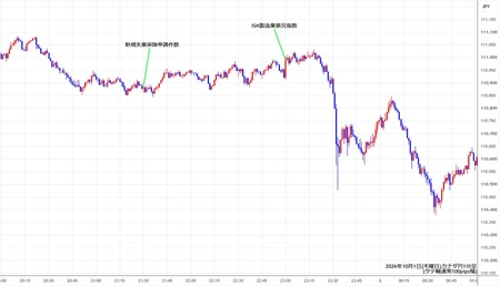 cadjpy1min261001.jpg
