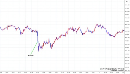 cadjpy1min261002.jpg