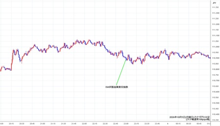 cadjpy1min261005.jpg
