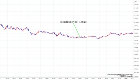 cadjpy1min261007.jpg
