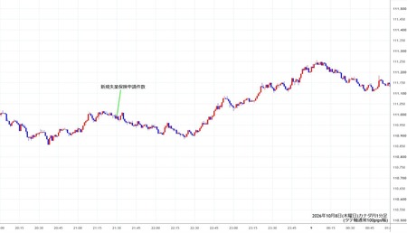 cadjpy1min261008.jpg