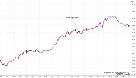 cadjpy1min261013.jpg