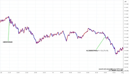 cadjpy1min261014.jpg