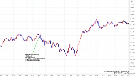 cadjpy1min261015.jpg