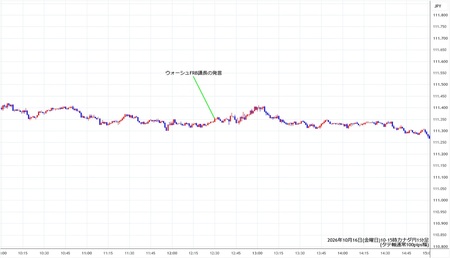 cadjpy1min261016-2.jpg