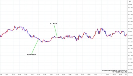 cadjpy1min261016.jpg