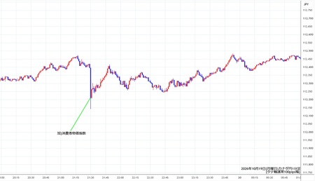 cadjpy1min261019.jpg