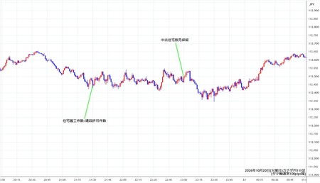 cadjpy1min261020.jpg