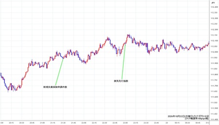 cadjpy1min261022.jpg