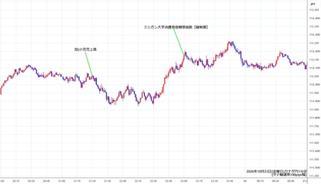cadjpy1min261023.jpg