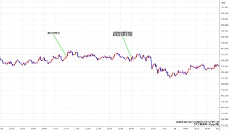 cadjpy1min261027.jpg