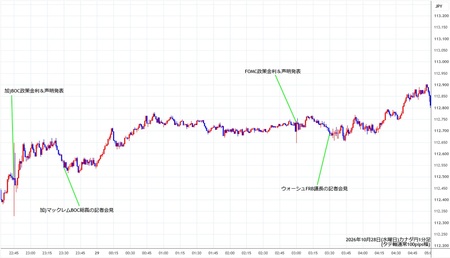 cadjpy1min261028.jpg