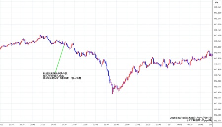 cadjpy1min261029.jpg