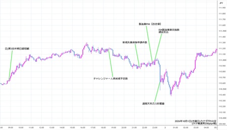 cadjpy5min261001.jpg