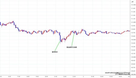 cadjpy5min261002.jpg