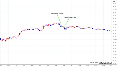 cadjpy5min261005.jpg