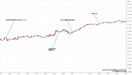 cadjpy5min261006.jpg