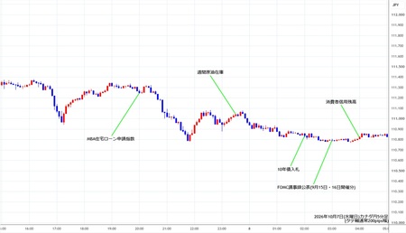 cadjpy5min261007.jpg