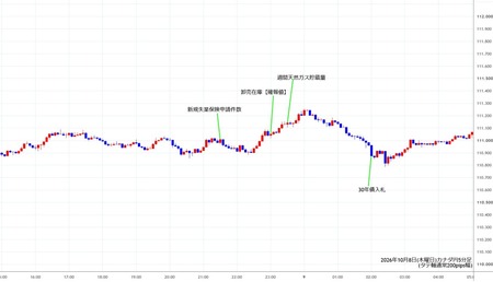 cadjpy5min261008.jpg