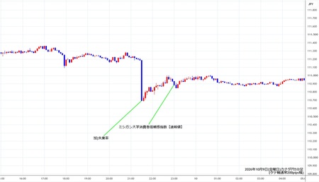 cadjpy5min261009.jpg