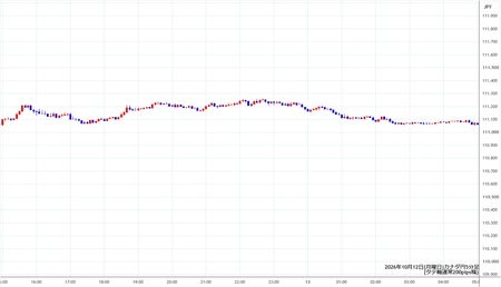 cadjpy5min261012.jpg