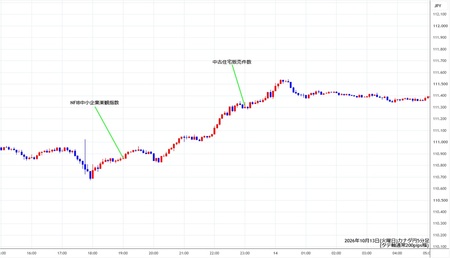 cadjpy5min261013.jpg