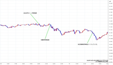 cadjpy5min261014.jpg