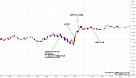 cadjpy5min261015.jpg