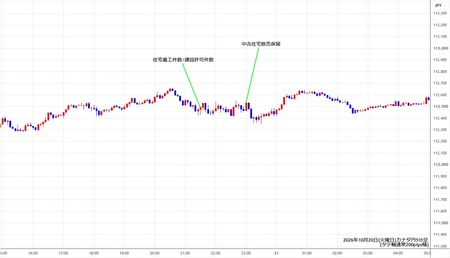 cadjpy5min261020.jpg