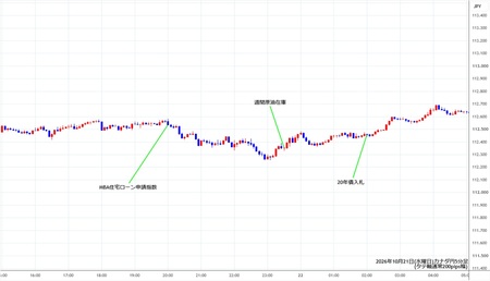 cadjpy5min261021.jpg