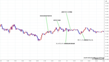 cadjpy5min261022.jpg