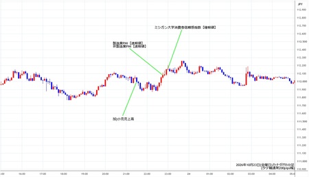 cadjpy5min261023.jpg