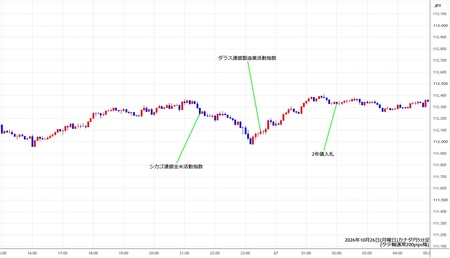 cadjpy5min261026.jpg