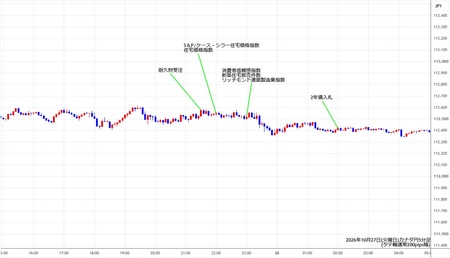 cadjpy5min261027.jpg