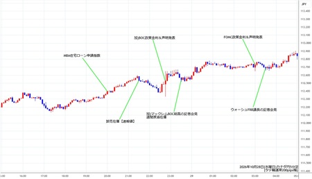 cadjpy5min261028.jpg