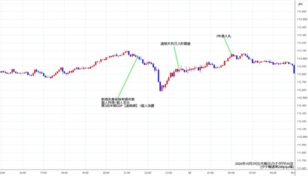 cadjpy5min261029.jpg