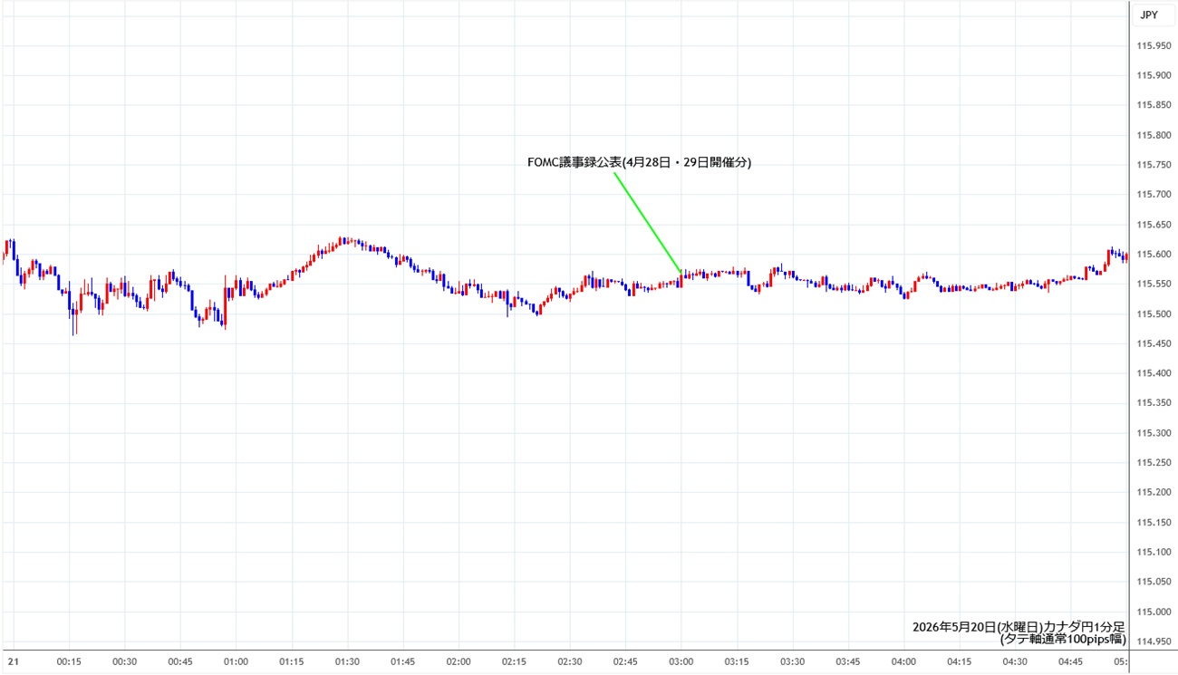 https://cadjpy.fxrec.com/img/cadjpy1min260520.jpg