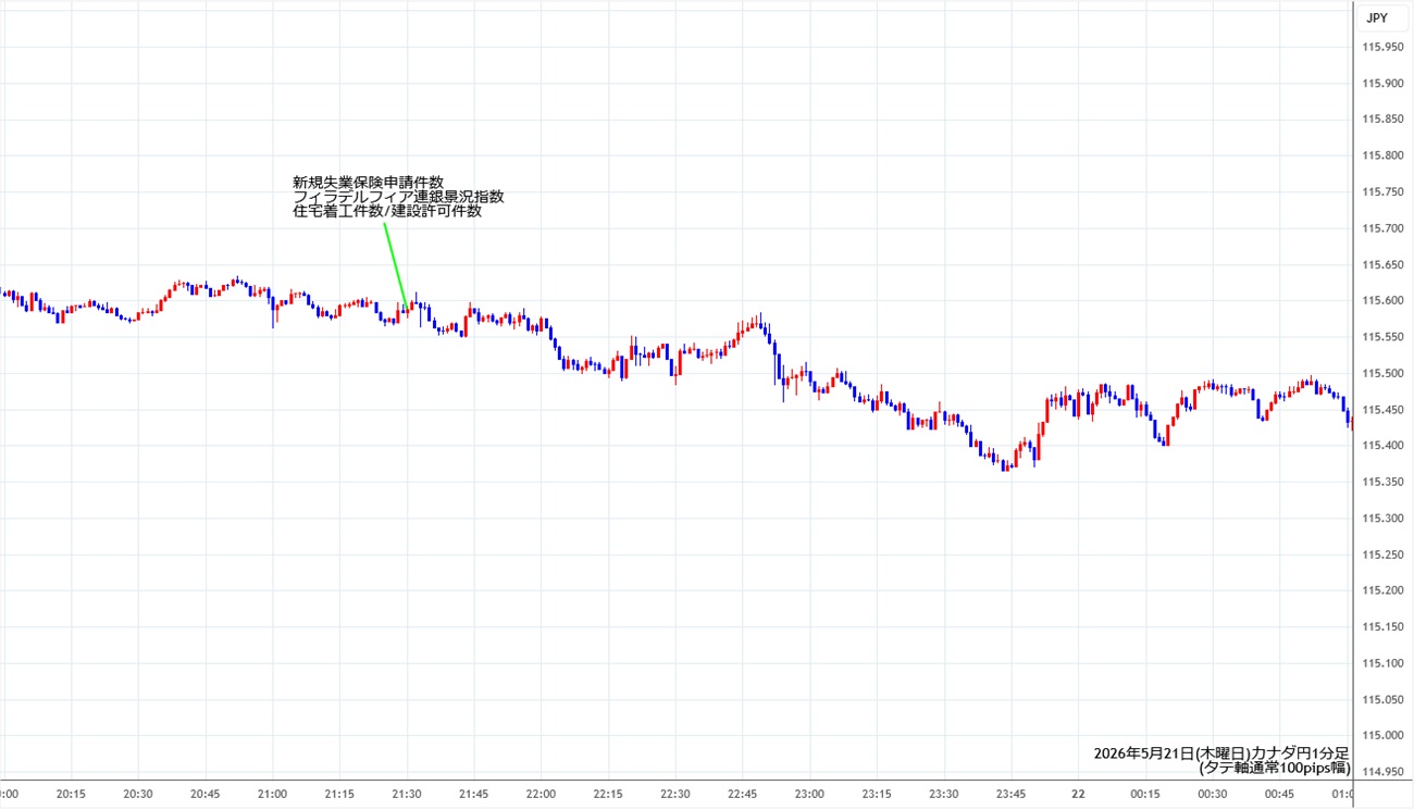 https://cadjpy.fxrec.com/img/cadjpy1min260521.jpg