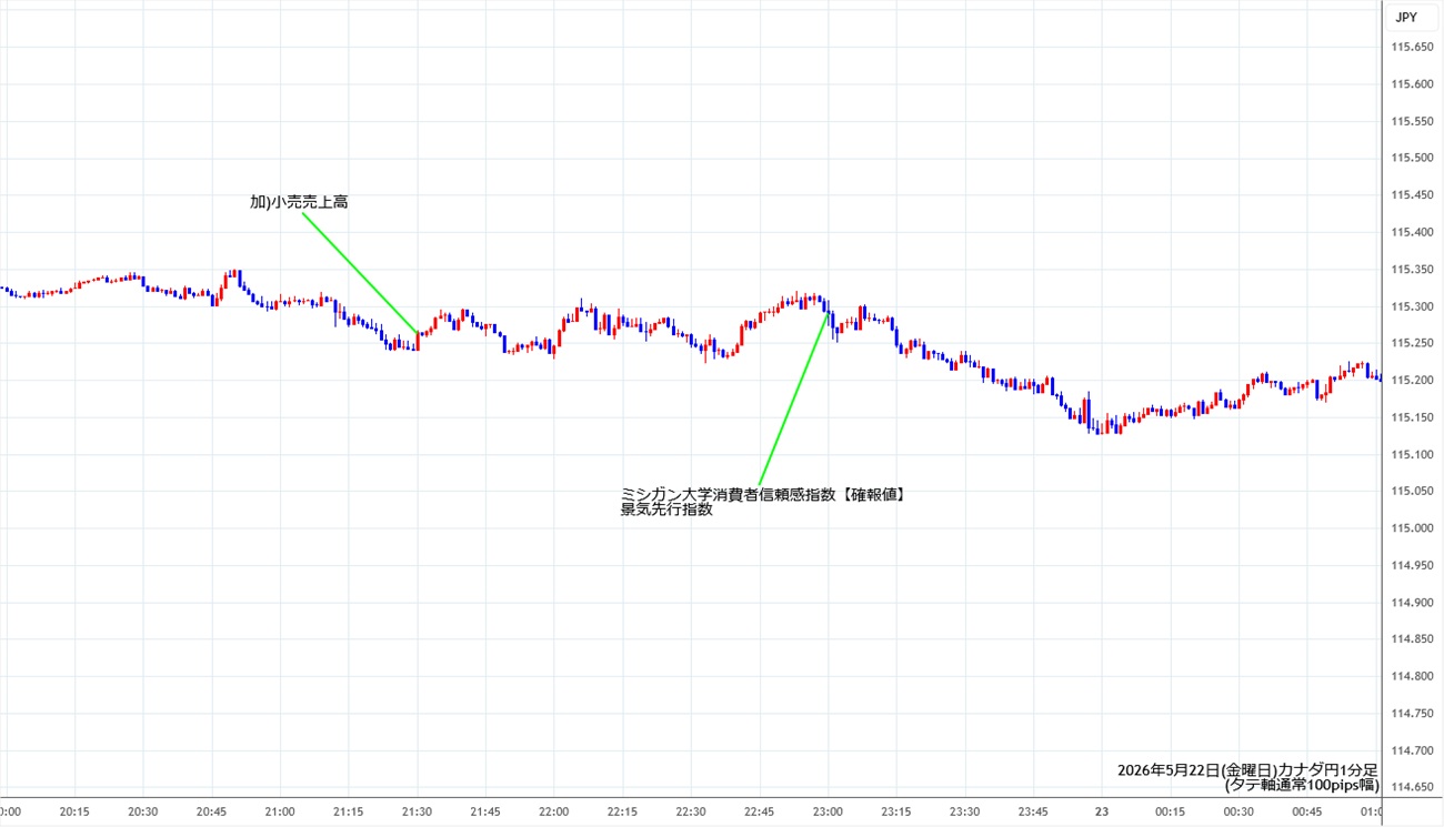 https://cadjpy.fxrec.com/img/cadjpy1min260522.jpg