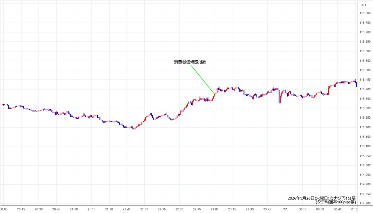 https://cadjpy.fxrec.com/img/cadjpy1min260526.jpg