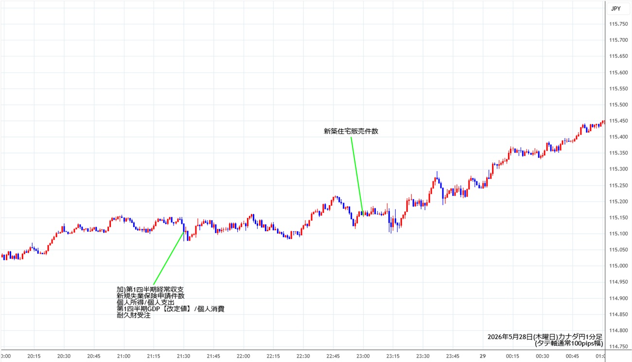 https://cadjpy.fxrec.com/img/cadjpy1min260528.jpg